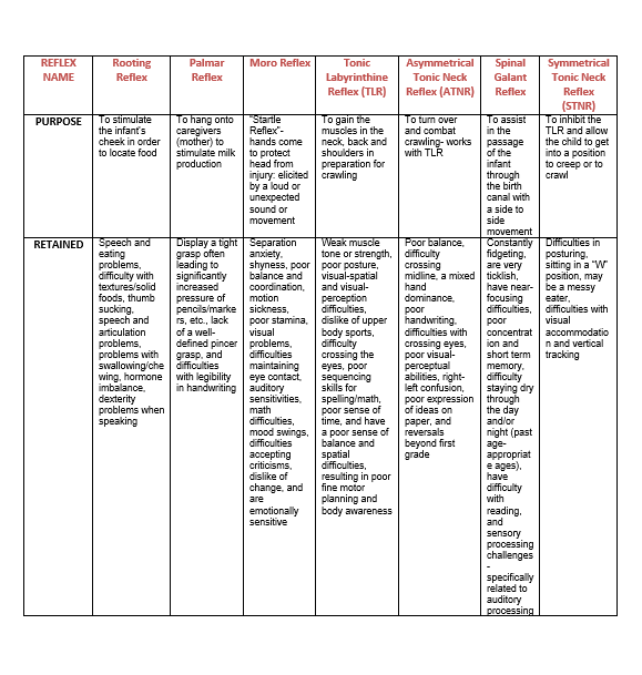 Primitive Reflexes - The Therapy Spot